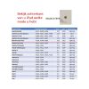 Apple iPad (7e generatie)