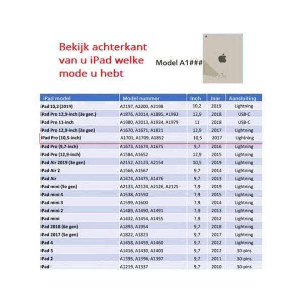 Apple iPad (7e generatie)